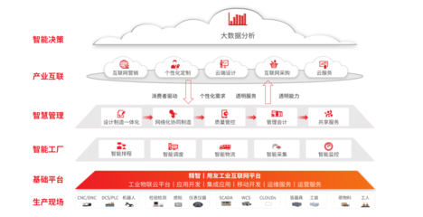 U8+ 互联网信息服务 赋能企业数字化转型的智能引擎