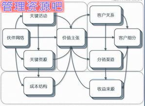 一个资深互联网策划的自白 产品、用户、服务，三位一体不可少
