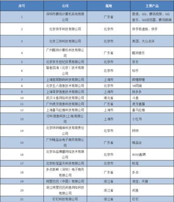 工信部“信息通信服务感知提升行动” 五大优化、双清单出台，四重跃升提档个人信息安全时代体验