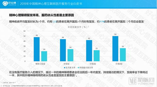 2019中国精神心理互联网医疗服务行业白皮书 互联网信息服务赋能心理关怀新生态